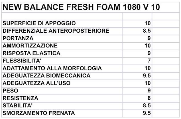 New Balance Fresh Foam 1080 V 10
